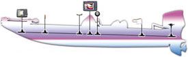 �������� �������� ���� LowranceNET&trade; NMEA 2000&reg;