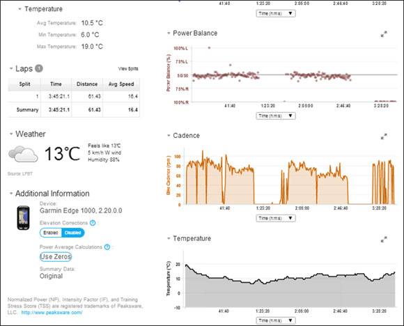 Garmin Edge 1000 - графики для каждого подключенного датчика, а также данные по высоте подъема и дистанции