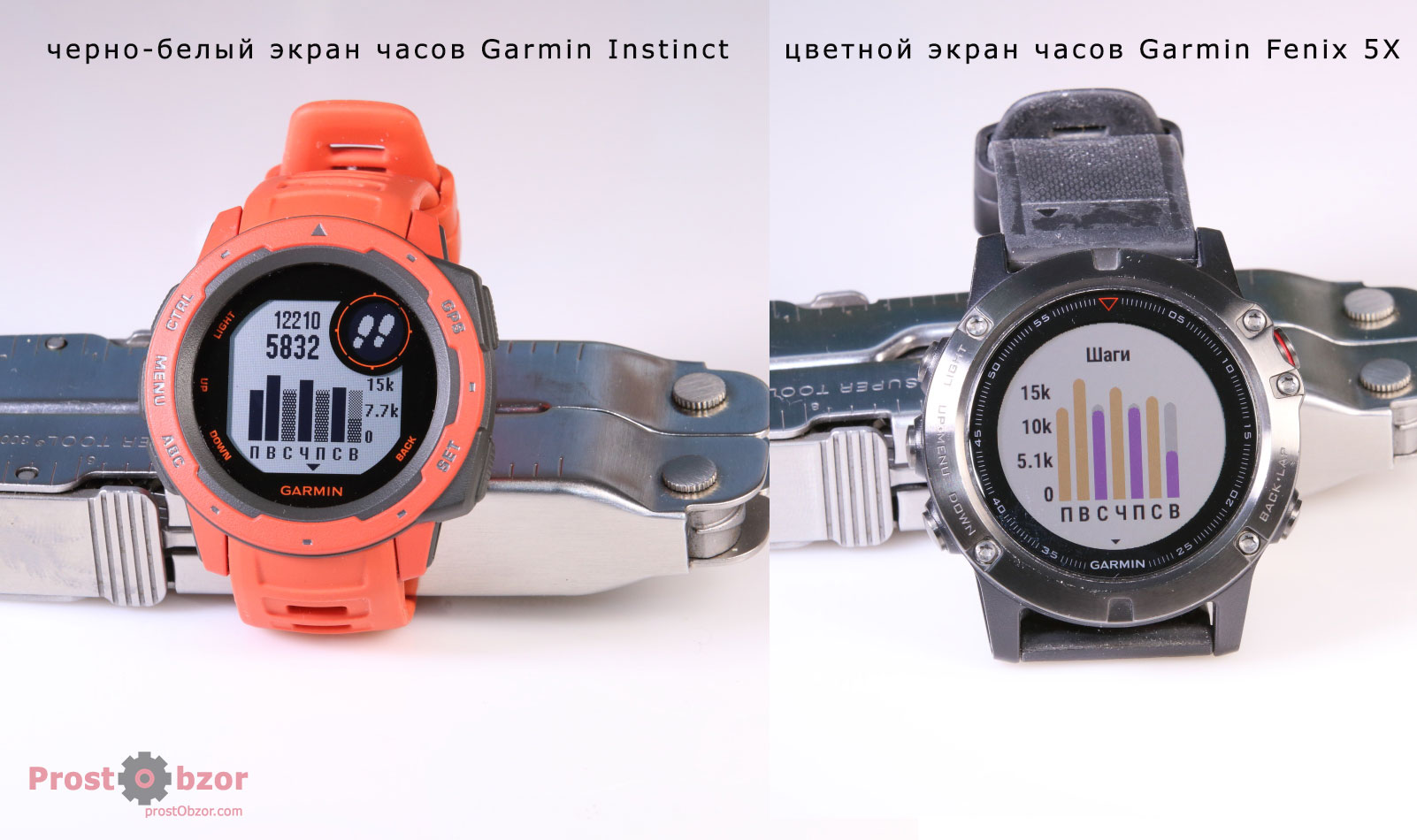 Порівняння відображення графіку пульсу на годинниках Garmin Instinсt та fenix 5x