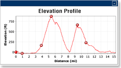 Elevation Profile