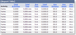 MotionBased Reports