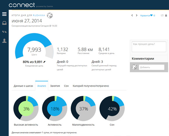 Garmin Connect, vivofit - Анализ Garmin Connect, vivofit - Анализ