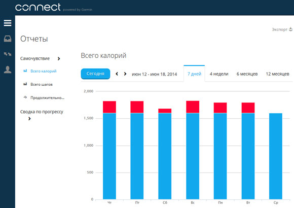 Garmin Connect, vivofit - Калории