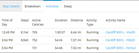 браслет создал отдельную тренировку (Activity) в Garmin Connect для этой пробежки браслет создал отдельную тренировку (Activity) в Garmin Connect для этой пробежки