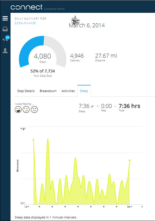 Garmin Connect - режим сон Garmin Connect - режим сон