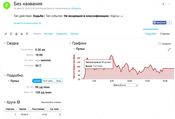 График Пульс - Garmin Connect, устройство vivofit График Пульс - Garmin Connect, устройство vivofit