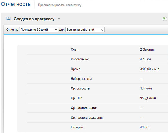 Garmin Connect, vivofit - Прогресс Garmin Connect, vivofit - Прогресс