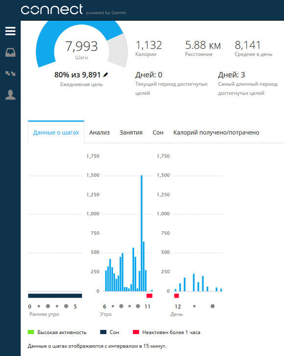 Garmin Connect, vivofit - Шаги