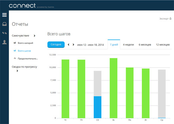 Garmin Connect, vivofit - Шаги