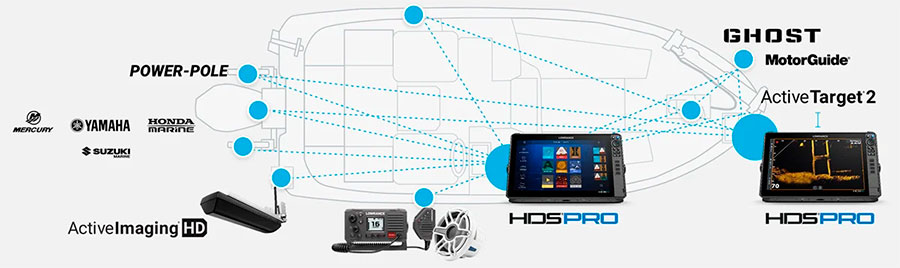 Lowrance представляє нову серію HDS PRO