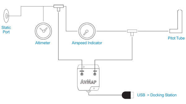 Модуль AvMap A2 ADAHRS - схема встановлення