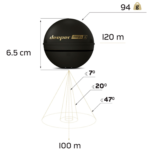 Закидний ехолот Deeper CHIRP+ 3. Неймовірний розподіл цілей