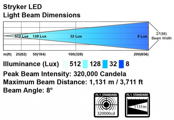 Технология GOLIGHT Stryker LED