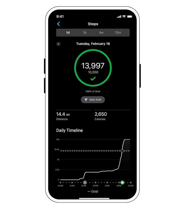 Відстеження активності