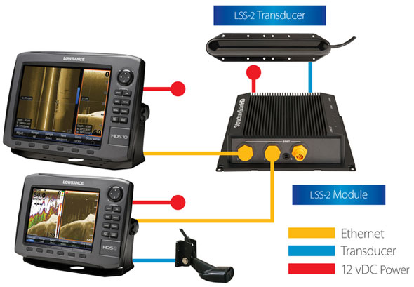 Lowrance StructureScan HD - LSS-2 - сеть Lowrance StructureScan HD - LSS-2 - сеть